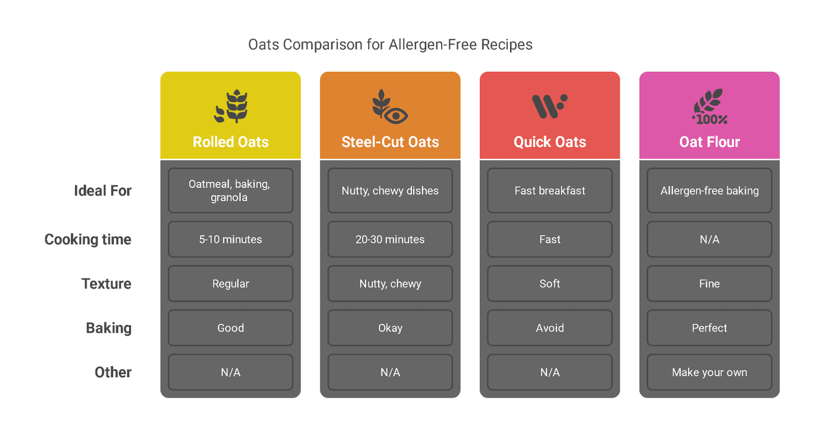 ¿La avena es libre de gluten?